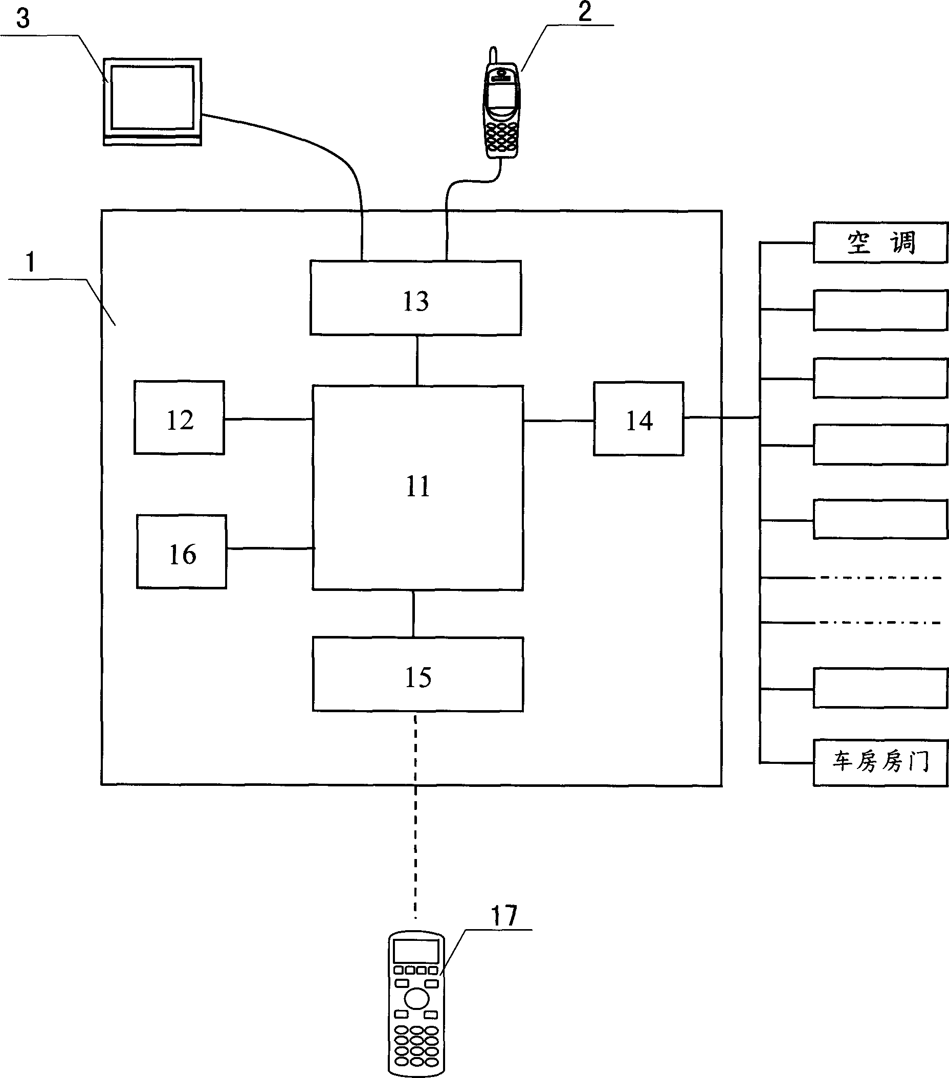 Handset remote controller and its relevant combination device