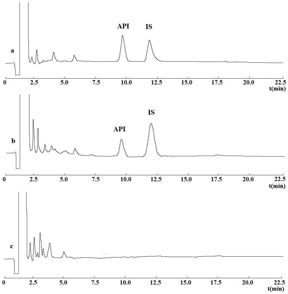 Method for determining the in vivo behavior of lyophilized preparations of aminotoluic acid