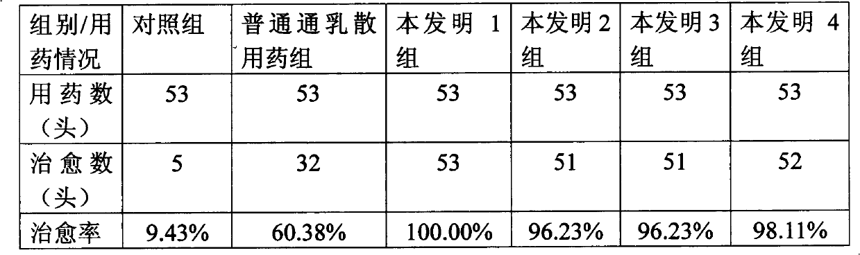 Traditional Chinese medicine composition for treating postpartum hypogalactia of livestock and preparation method thereof
