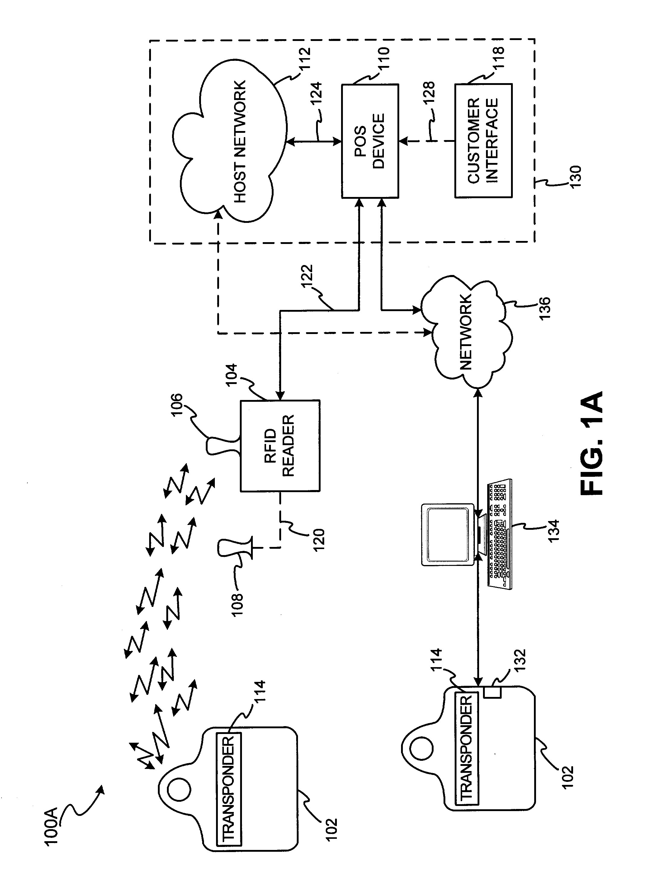 Method and system for a travel-related multi-function fob