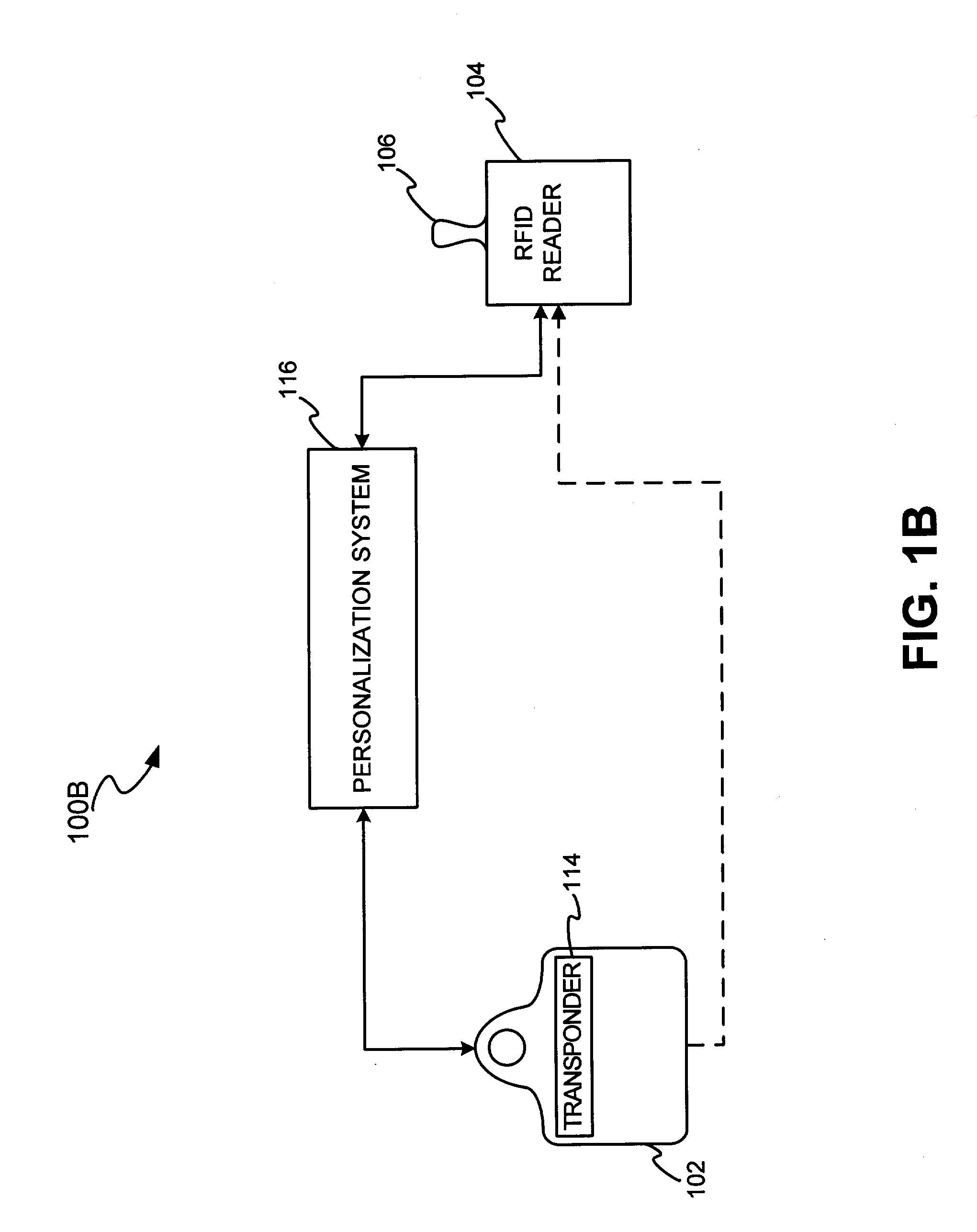 Method and system for a travel-related multi-function fob