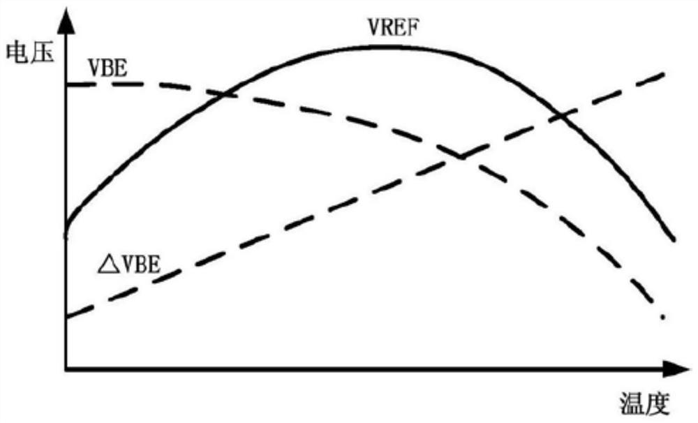 Band-gap reference circuit and low-offset high-power-supply-rejection-ratio band-gap reference source