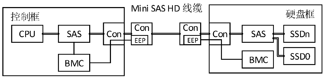 Parameter self-adaption method, device and equipment of high-speed signal and readable storage medium