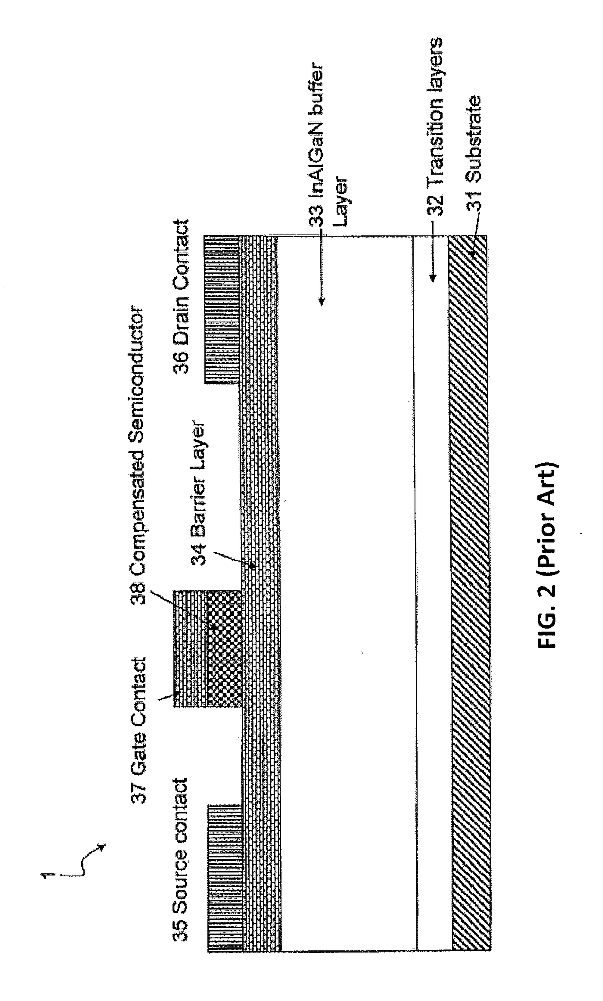 Multi-step surface passivation structures and methods for fabricating same