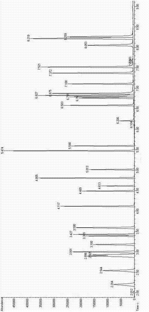 Rapid determination method for content of banned azo dye