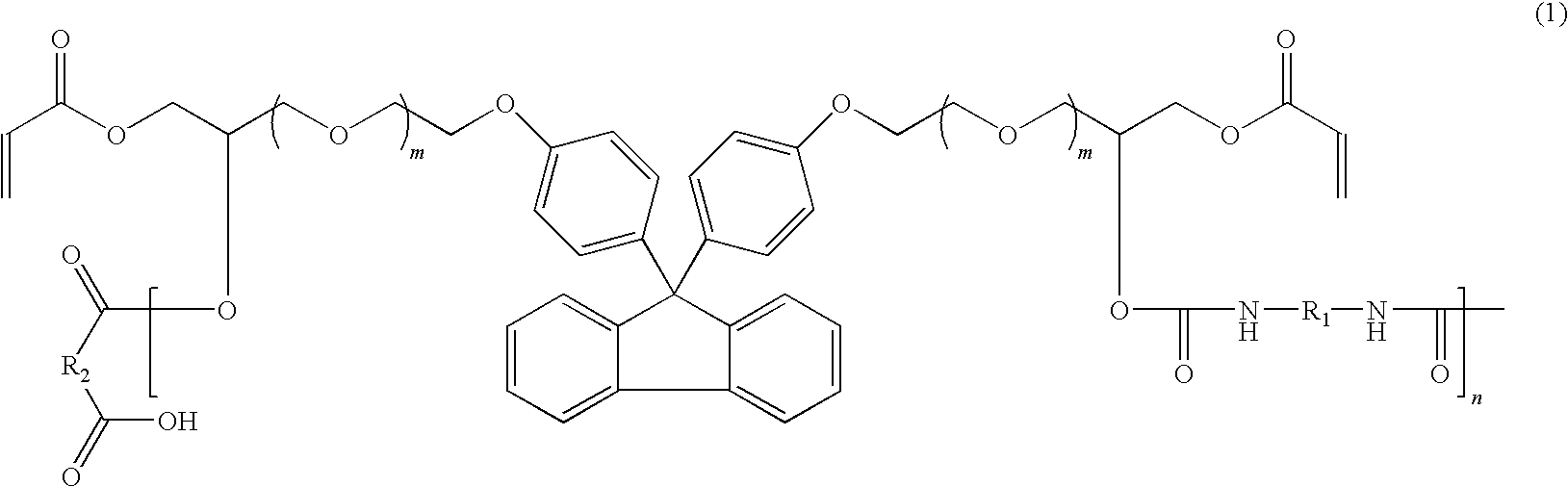 Fluorene-based polymer containing urethane groups, preparation method thereof and negative-type photosensitive resin composition comprising the same