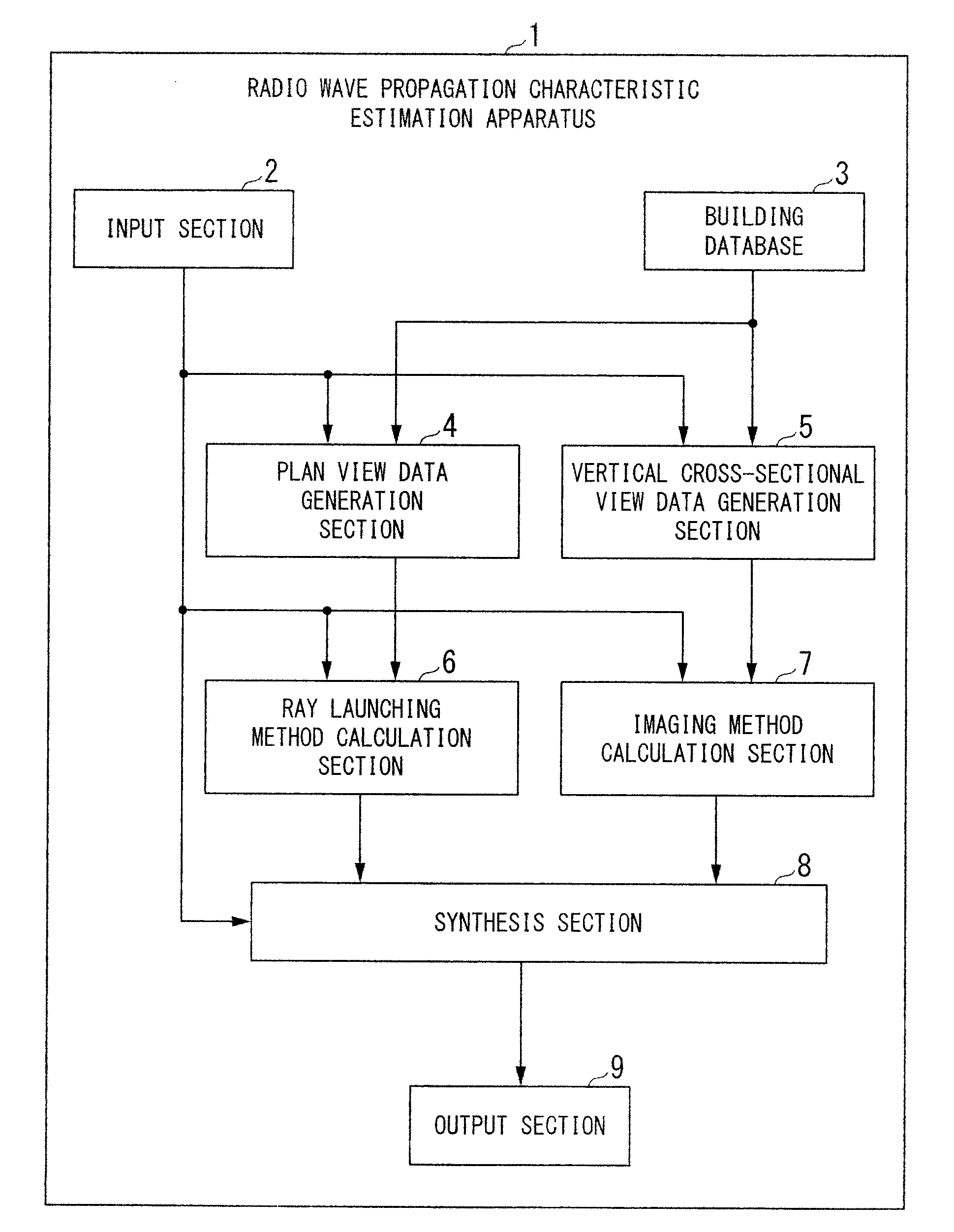 Radio wave propagation characteristic estimation apparatus and computer program