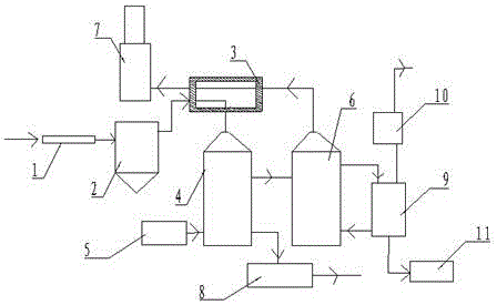 A system for treating sulfur containing flue gas by utilizing sodium sulfite