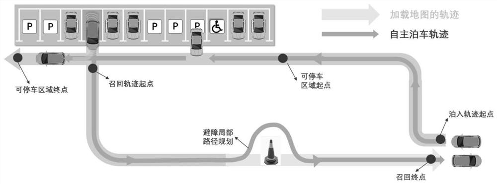Autonomous parking system and method based on cloud sharing and map fusion
