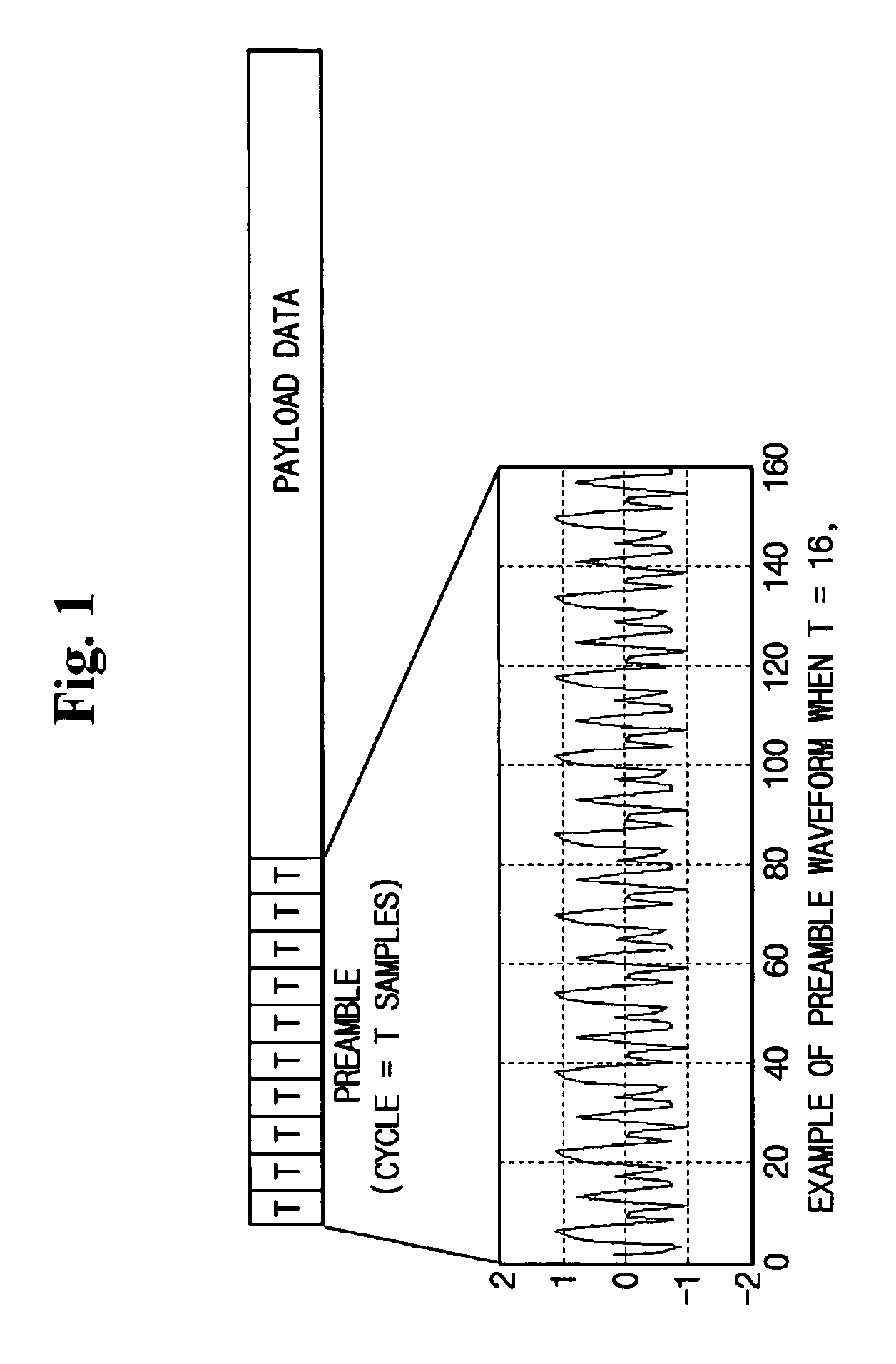 Apparatus for symbol timing detection for wireless communication system