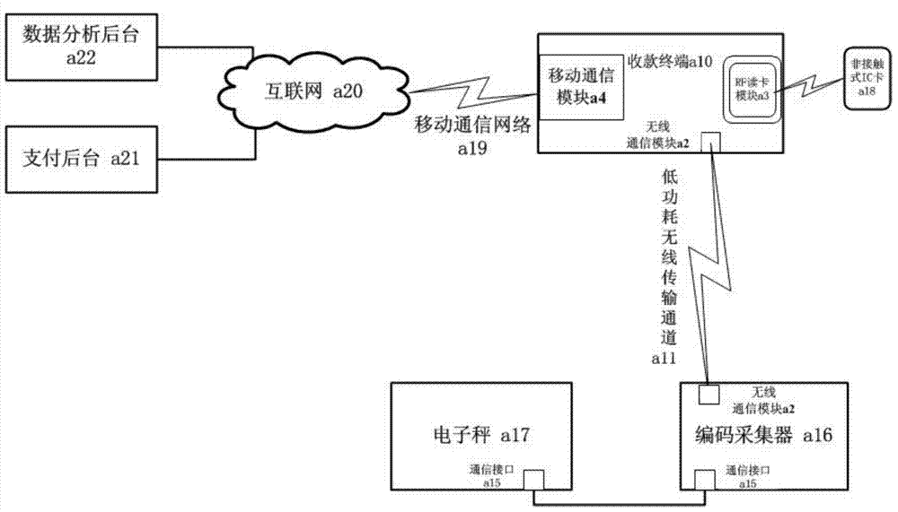Electronic weighing and payment apparatus supporting item code acquisition and payment method thereof