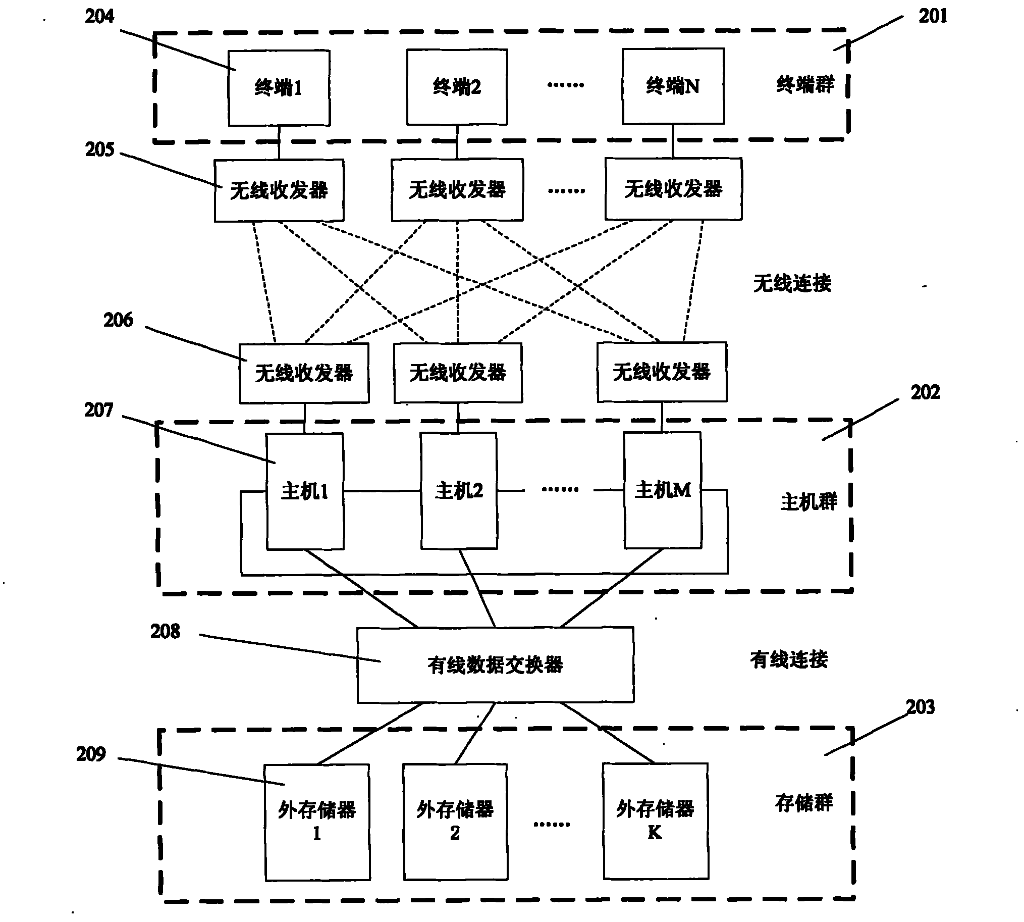 Multi-component self-organizing soft-connection cluster computer intelligence resource management method