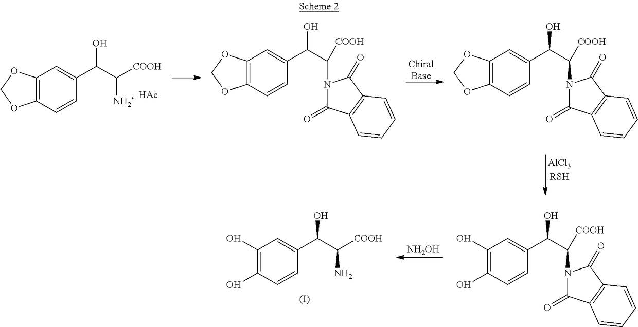 Process for the preparation of droxidopa