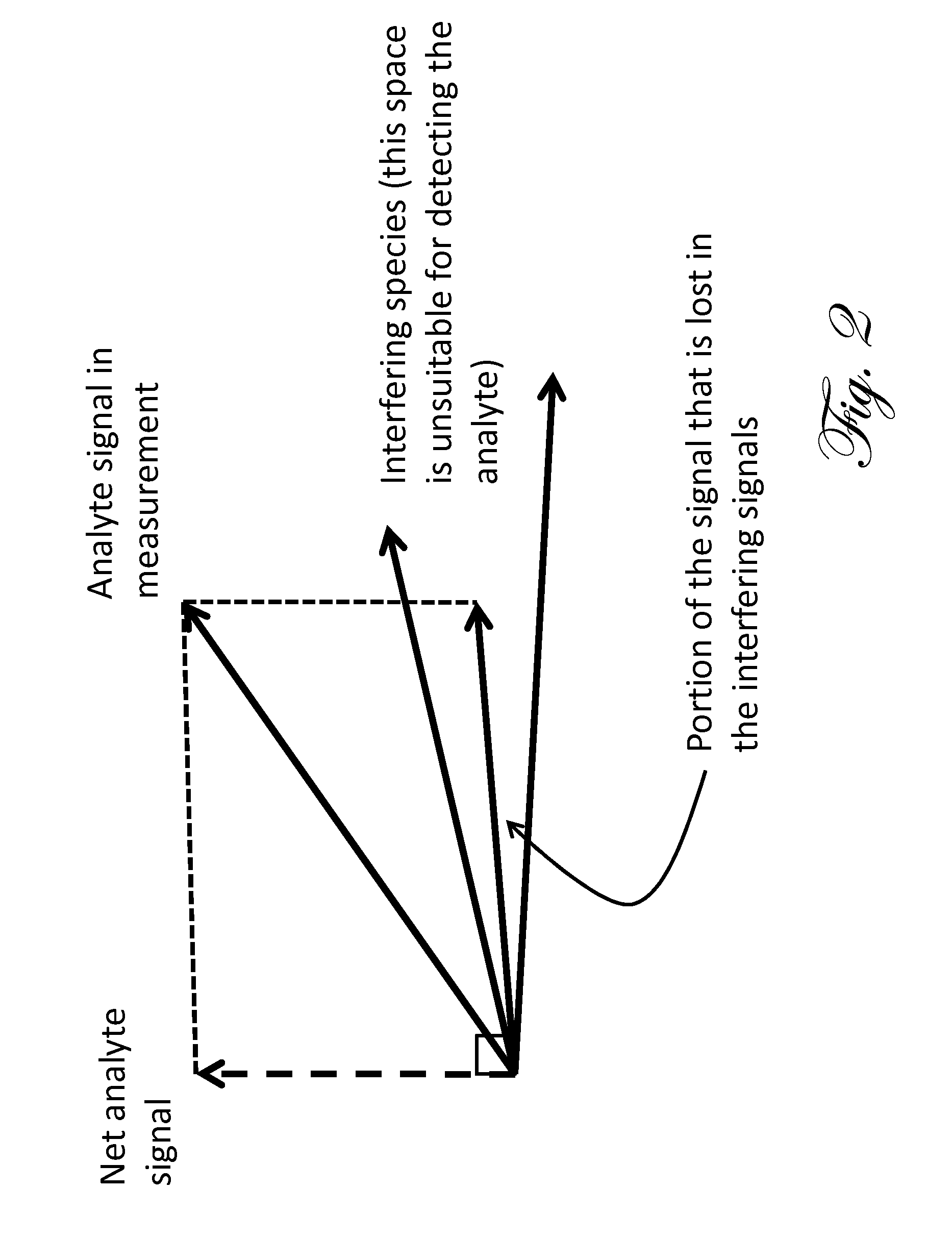 System for noninvasive determination of alcohol in tissue