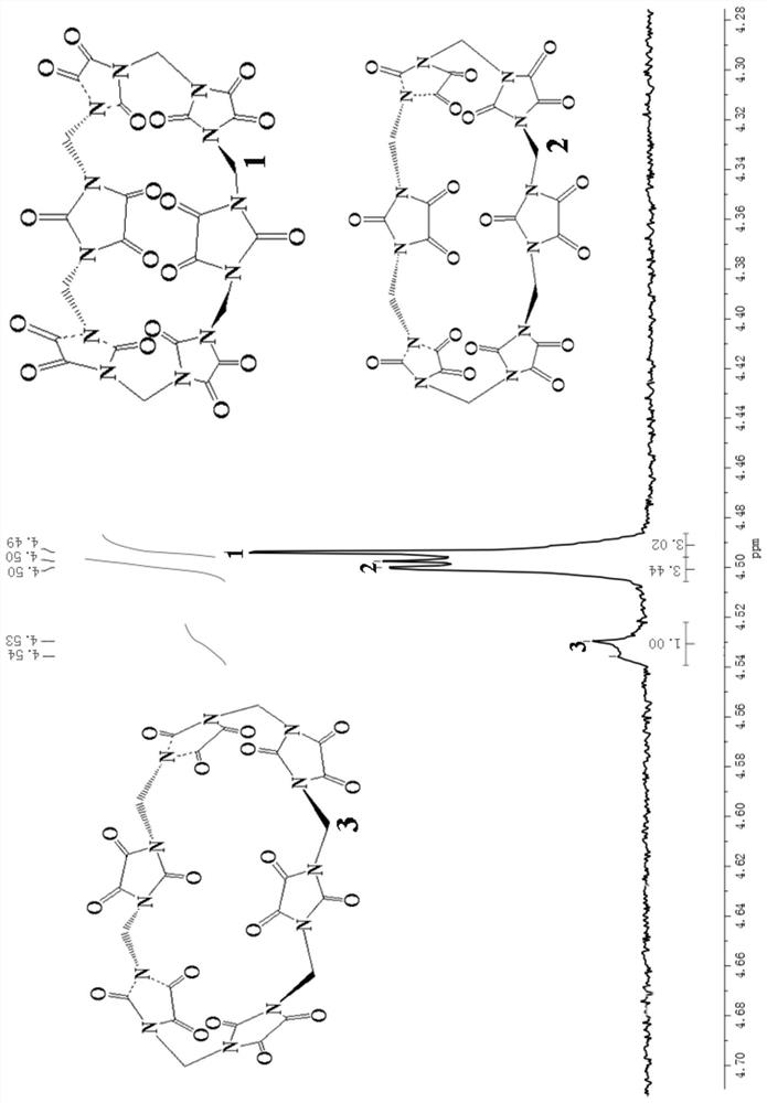 A compound with polycarbonyl substituted six-membered semicucurbitan ring and its preparation method