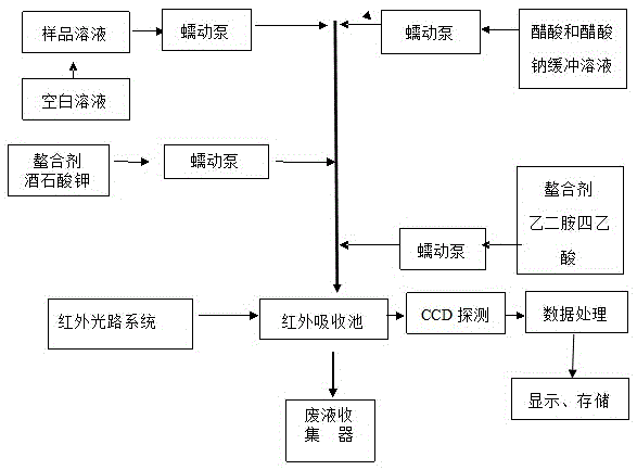 Method for Analyzing Arsenic Compounds in Water Body Using Infrared Absorption Spectrum Generated by Surface Enhanced Infrared Absorption Effect