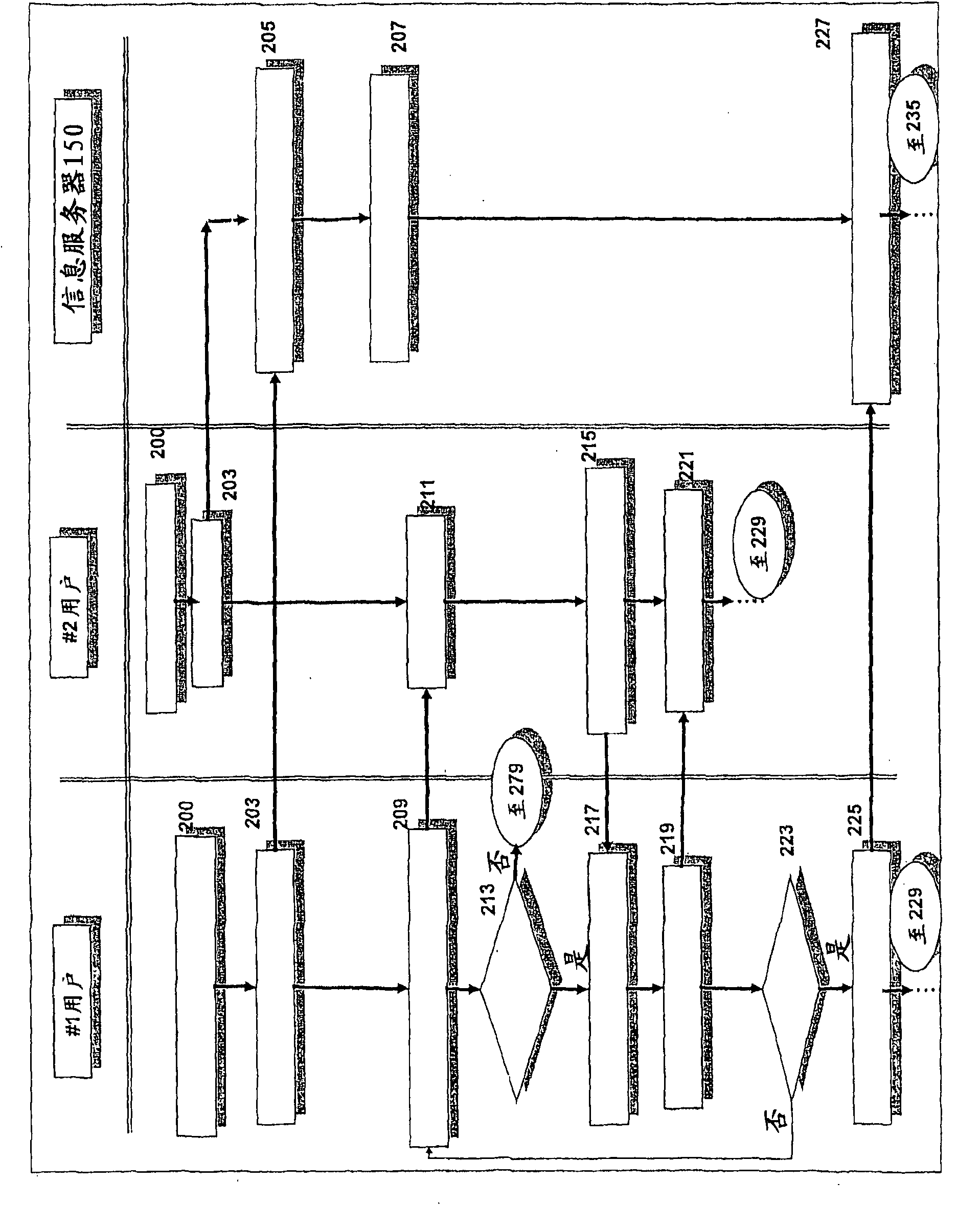 Method for managing anonymous communication between users according to short-distance wireless connection identifier