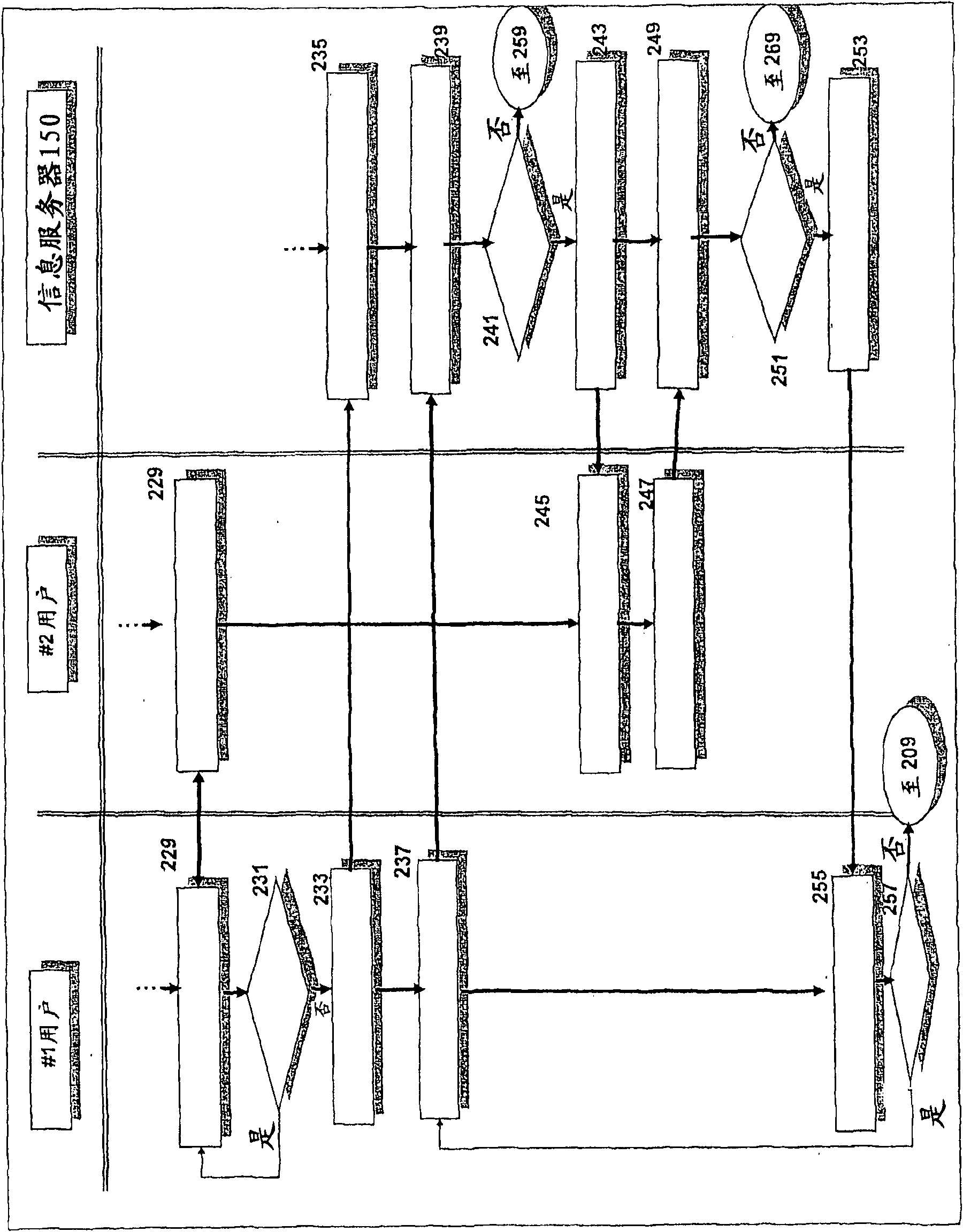 Method for managing anonymous communication between users according to short-distance wireless connection identifier