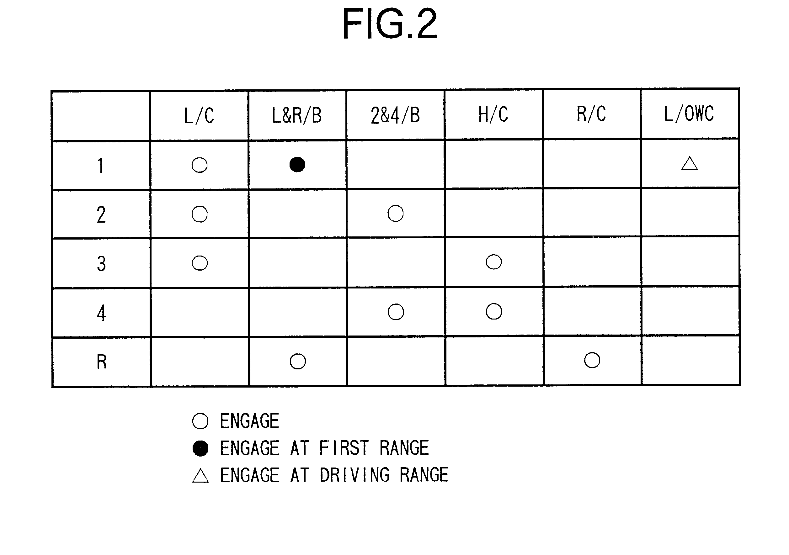 Apparatus and a method for controlling an automatic transmission
