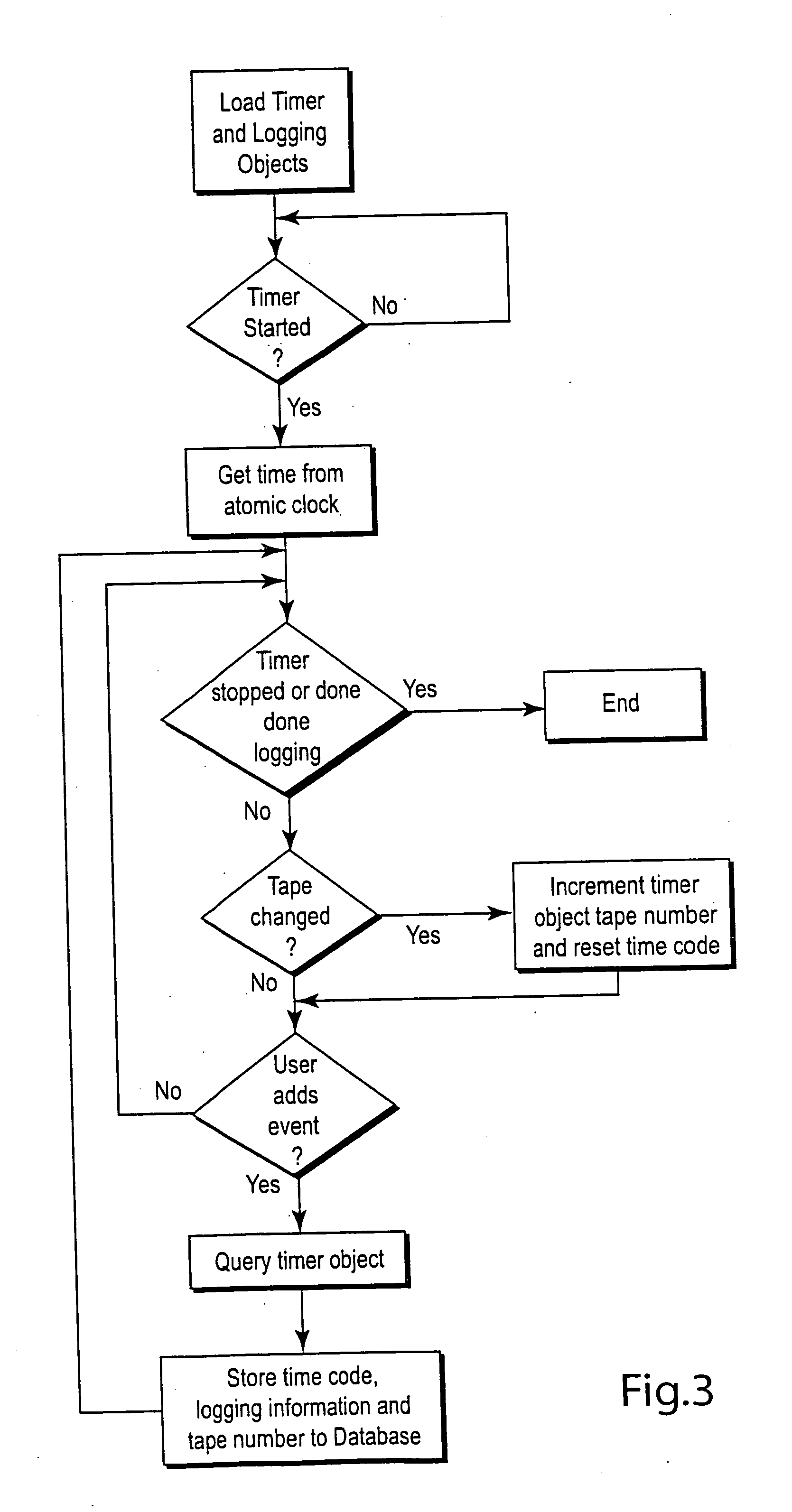 System and method for computer-assisted manual and automatic logging of time-based media