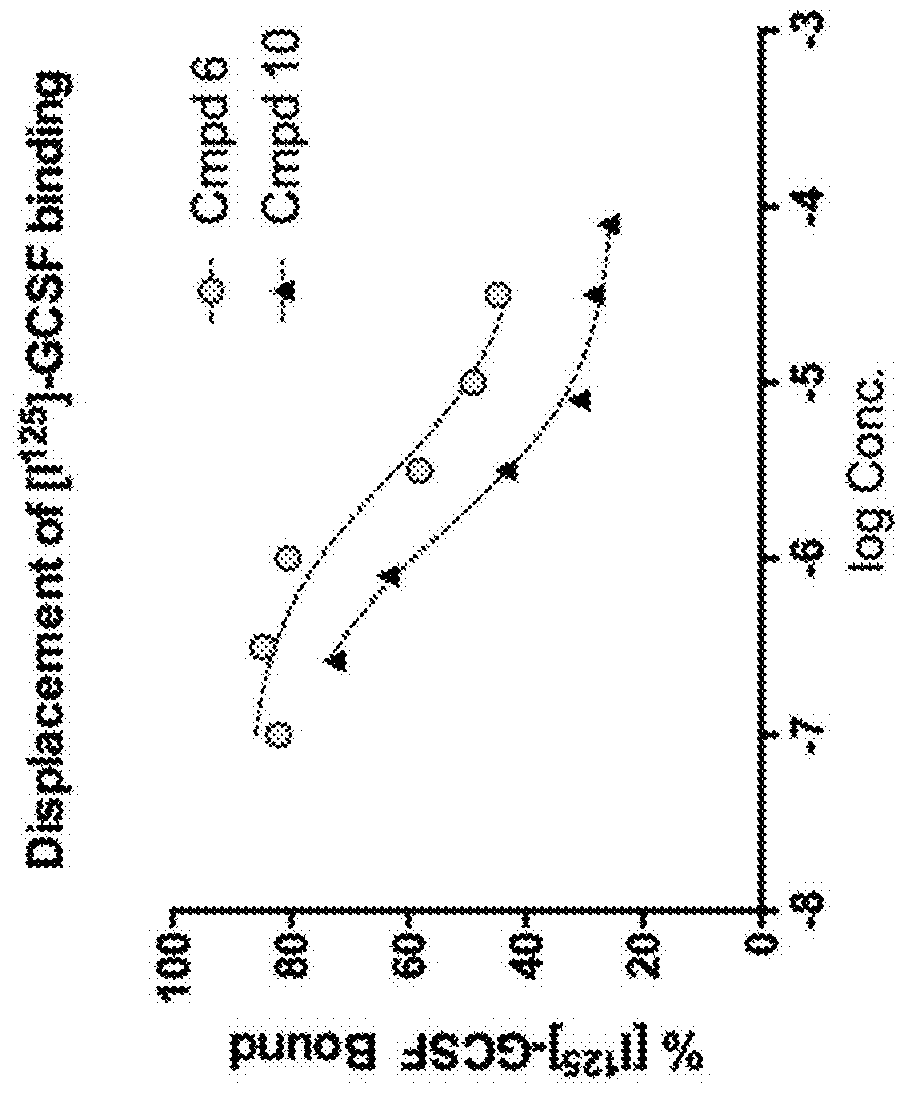 Small molecules that mimic or antagonize actions of granulocyte colony-stimulating-factor (g-csf)