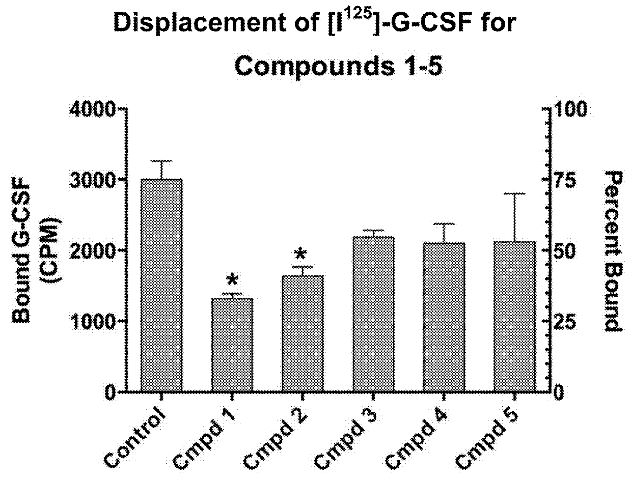 Small molecules that mimic or antagonize actions of granulocyte colony-stimulating-factor (g-csf)