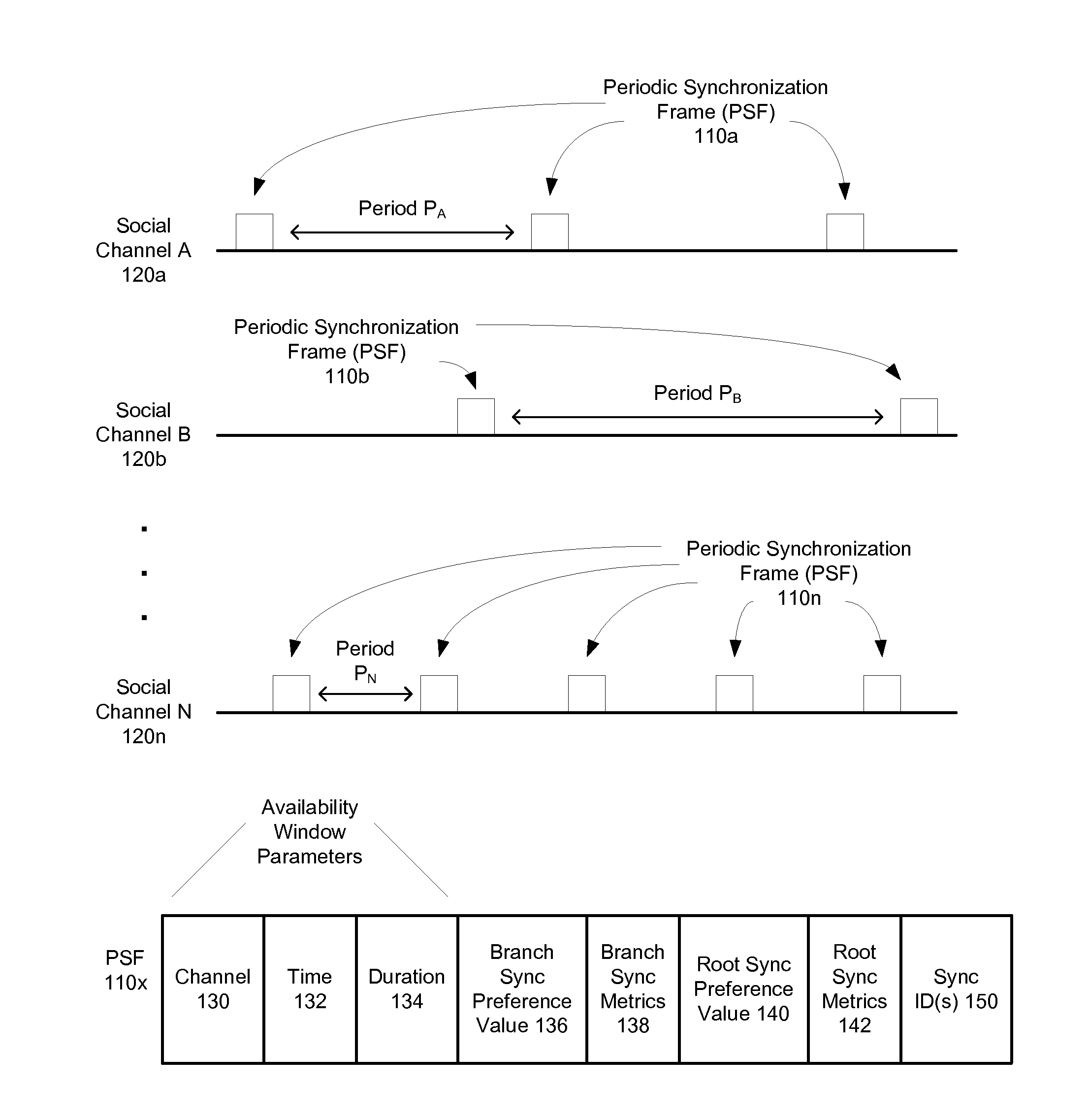 Group formation within a synchronized hierarchy of peer-to-peer devices