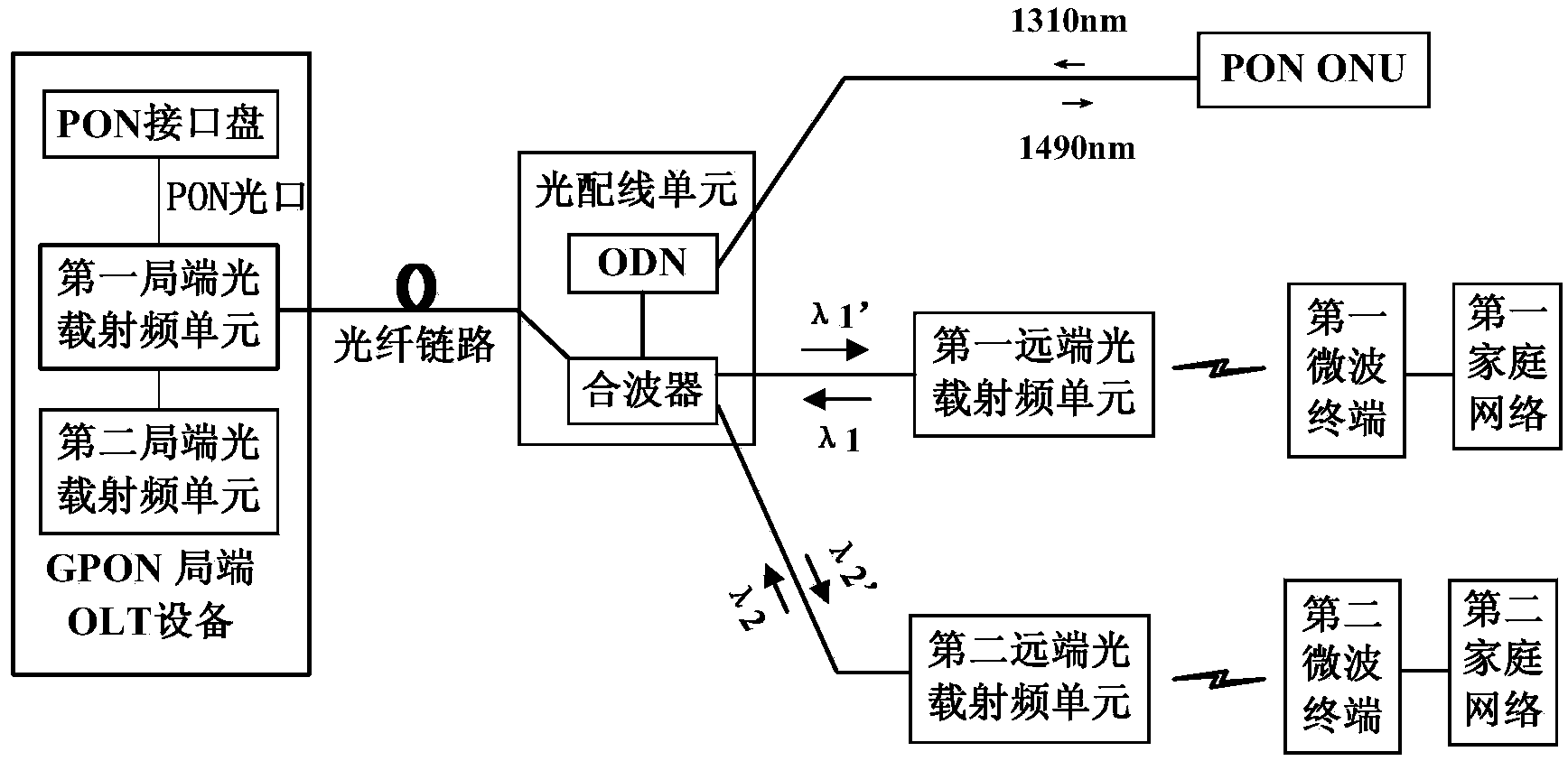 FTTH (fiber to the home) network based optical and wireless hybrid access system and hybrid access method