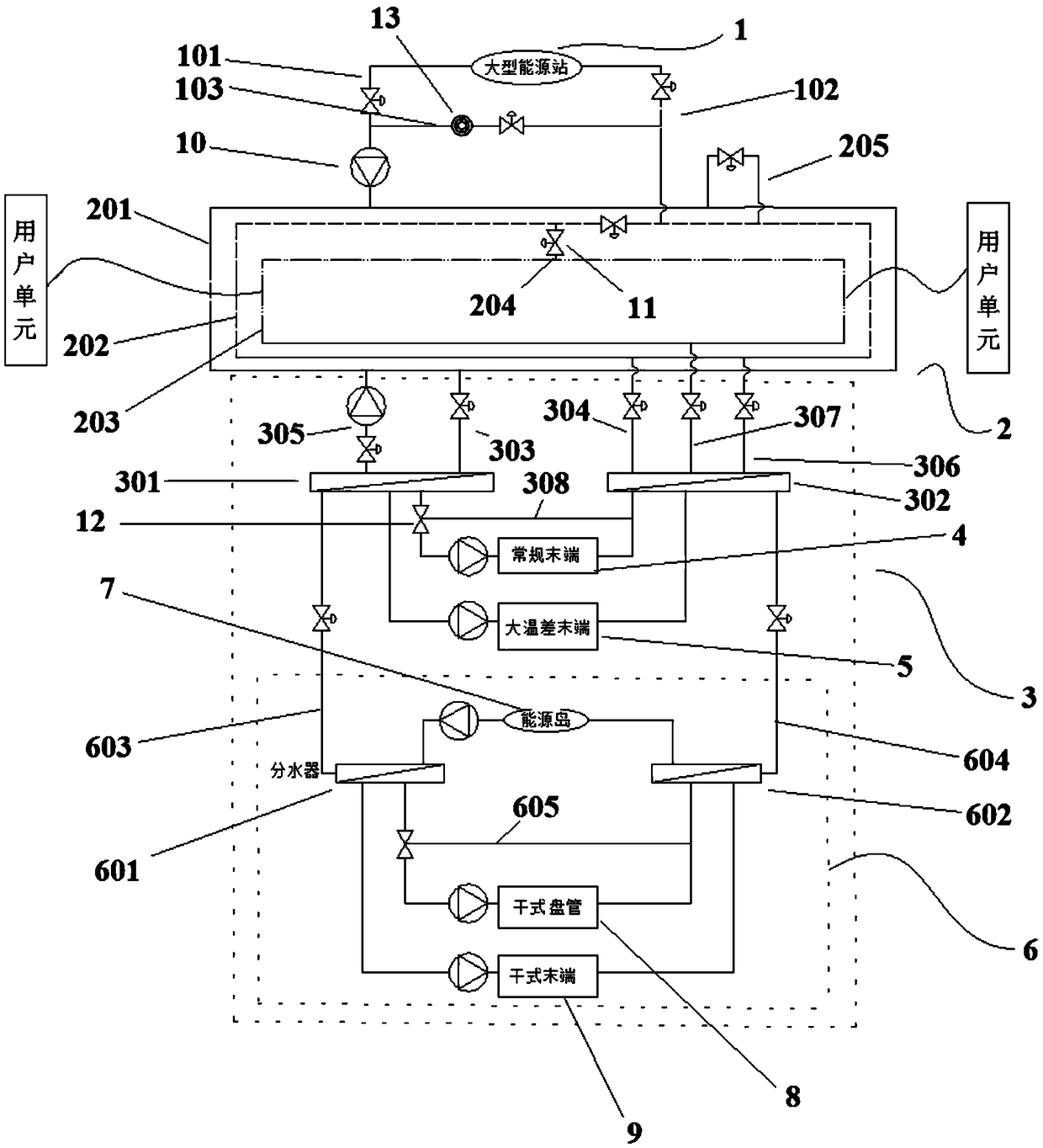 Large centralized air-conditioning system with distributed cold and heat sources