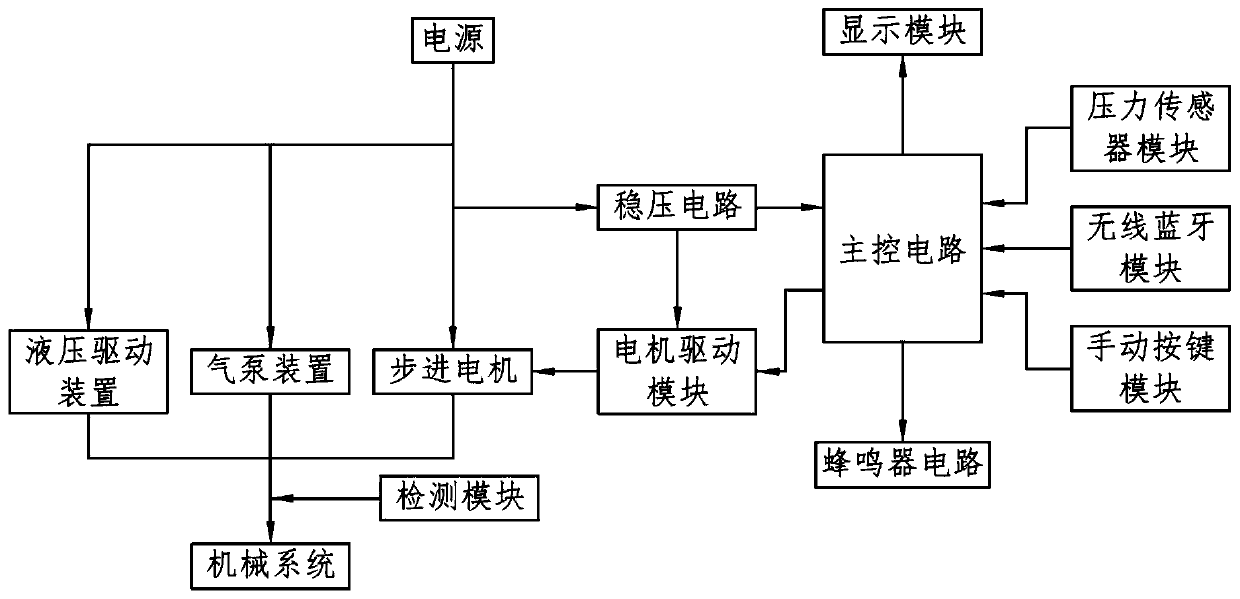 Intelligent automobile sunshade system