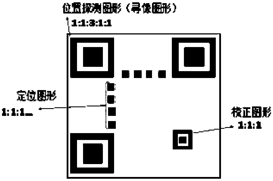 A QR code positioning and correction algorithm of missing an image seeking pattern