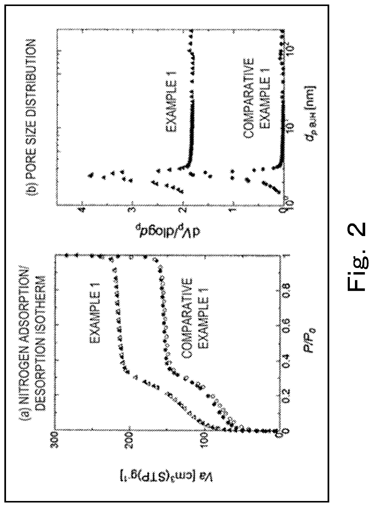 Method for producing core-shell porous silica particles