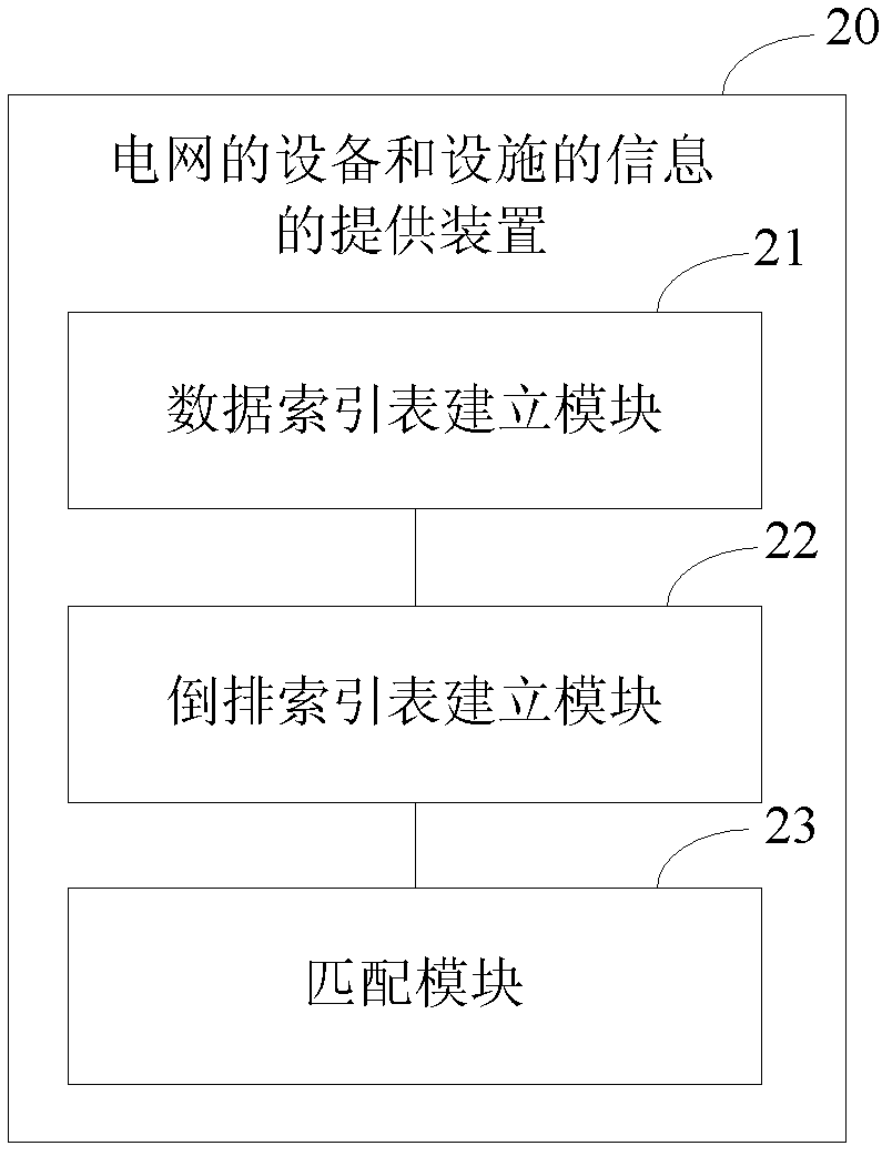Power grid device and facility information providing method and device
