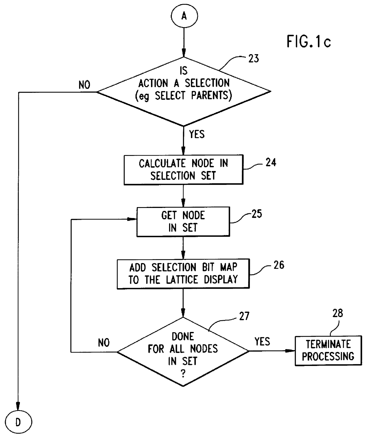 Enhanced tree control system for navigating lattices data structures and displaying configurable lattice-node labels