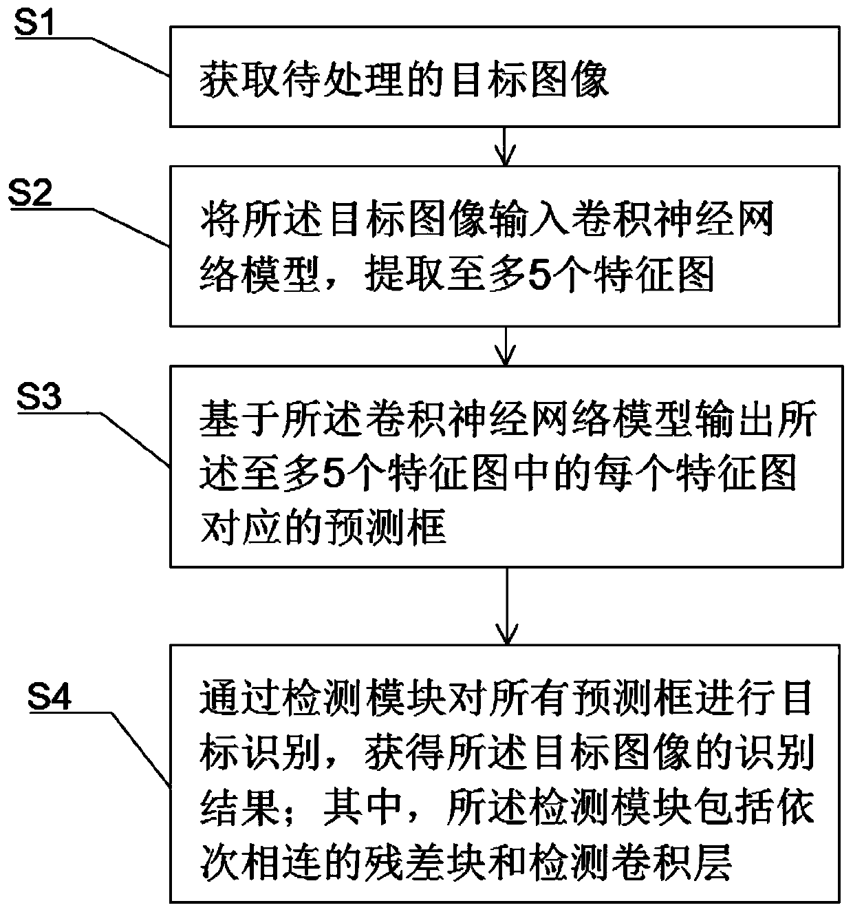 Image target detection method and device, storage medium and sewage pipeline detection device