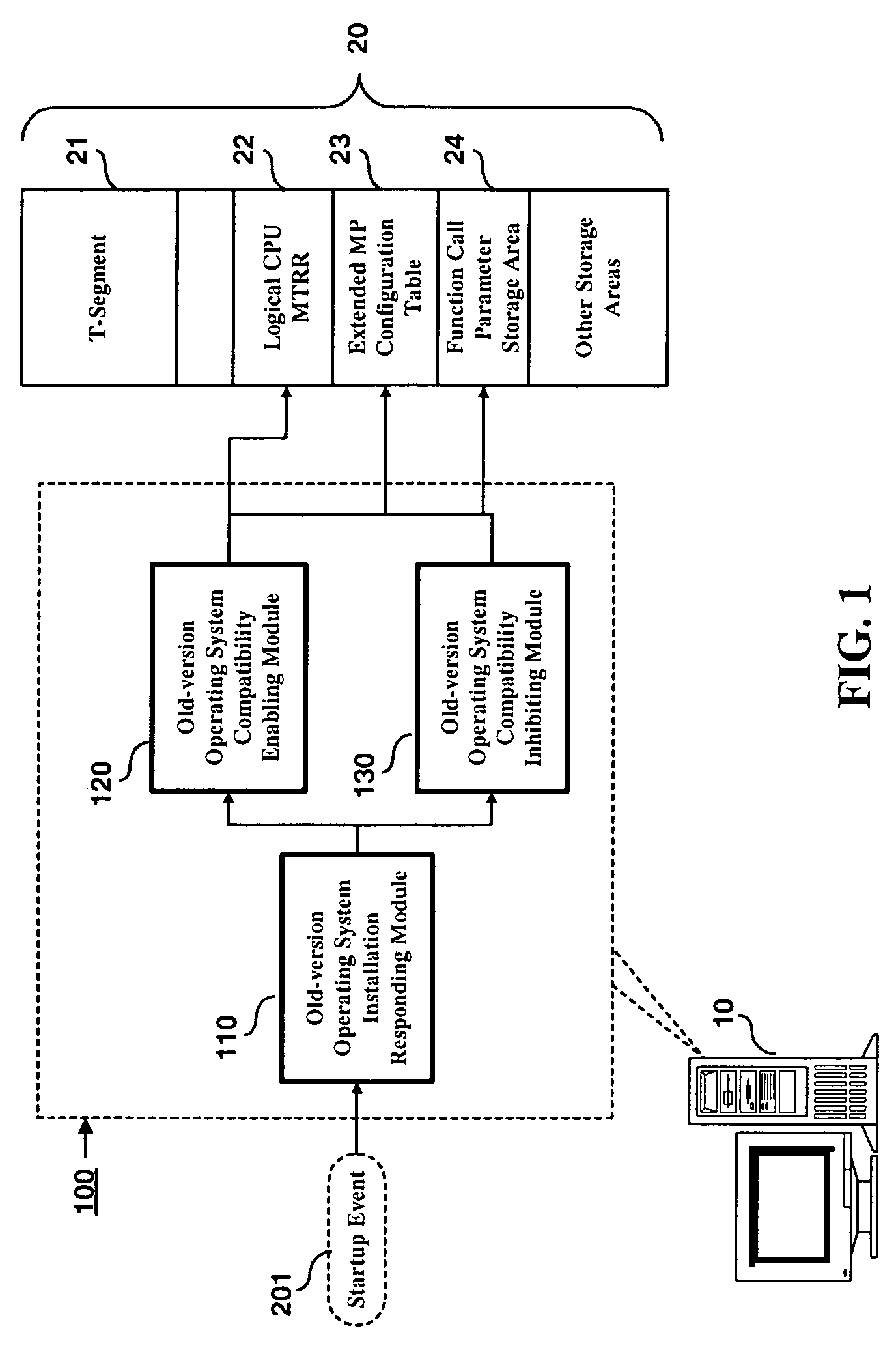 Computer platform operating system compatibility management method and system