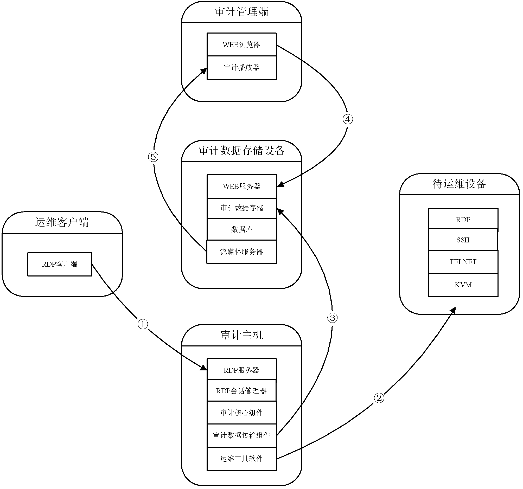 Remote desktop protocol (RDP)-based remote machine auditing data positioning and playback system and method