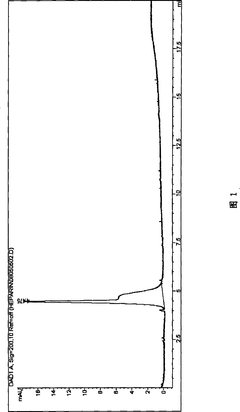 Method for separating chondroitin polysulfate from heparin sodium by extraction method