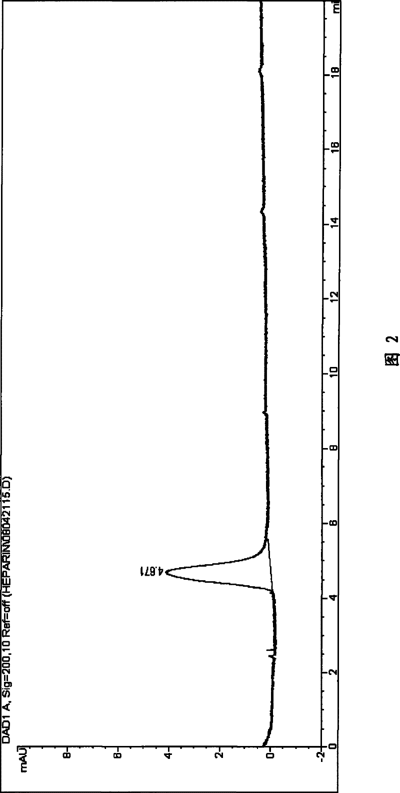 Method for separating chondroitin polysulfate from heparin sodium by extraction method