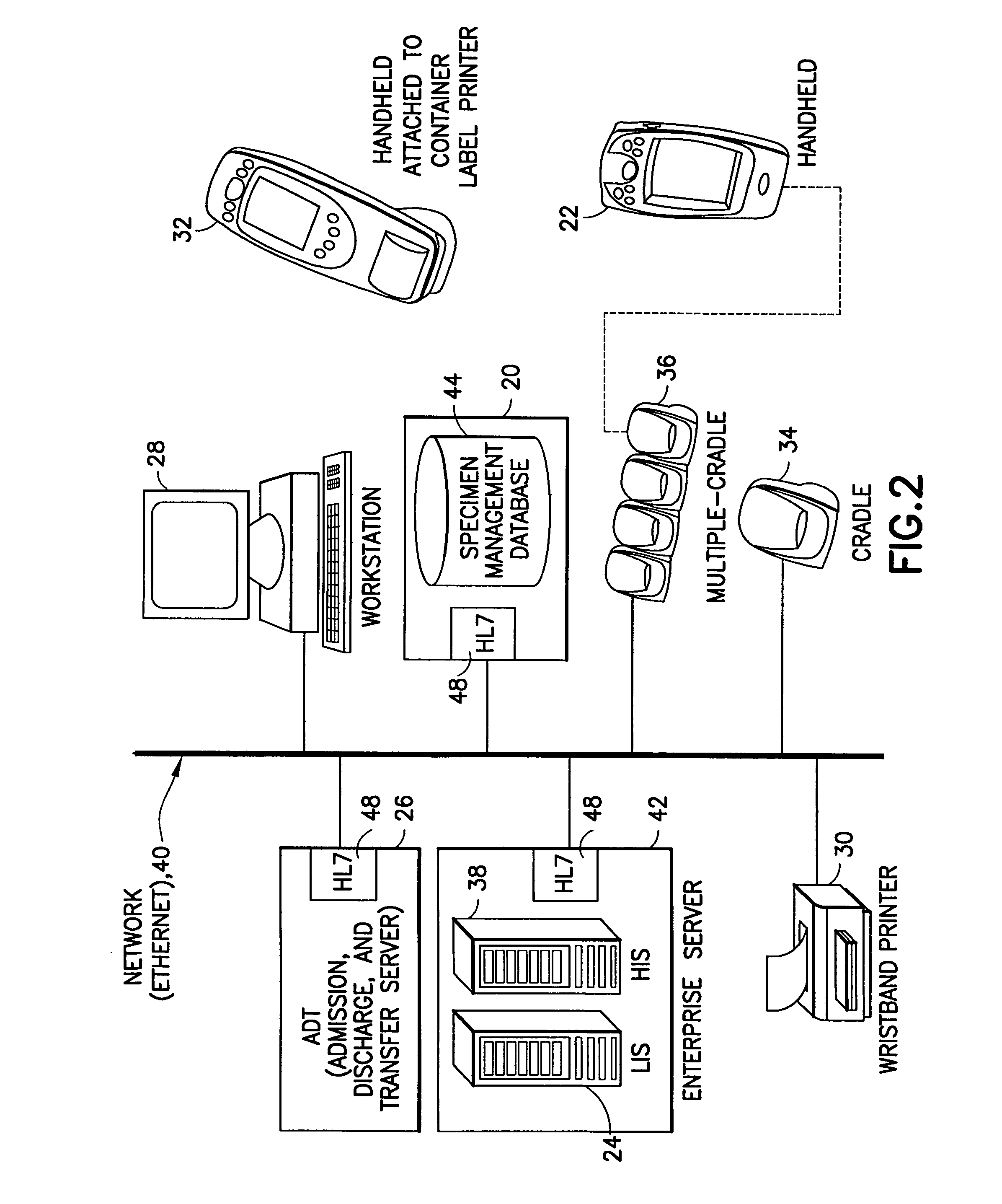 System and apparatus for efficiently utilizing network capacity in a healthcare setting