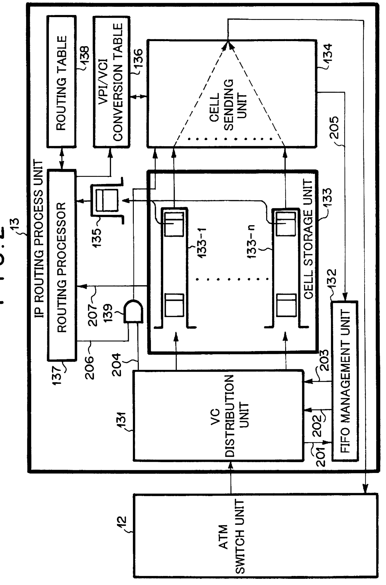 ATM switch capable of routing IP packet
