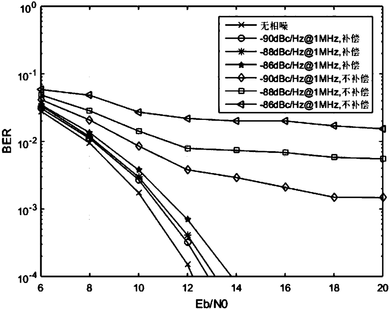 Millimeter wave system double-end phase noise suppression method based on variational Bayesian inference