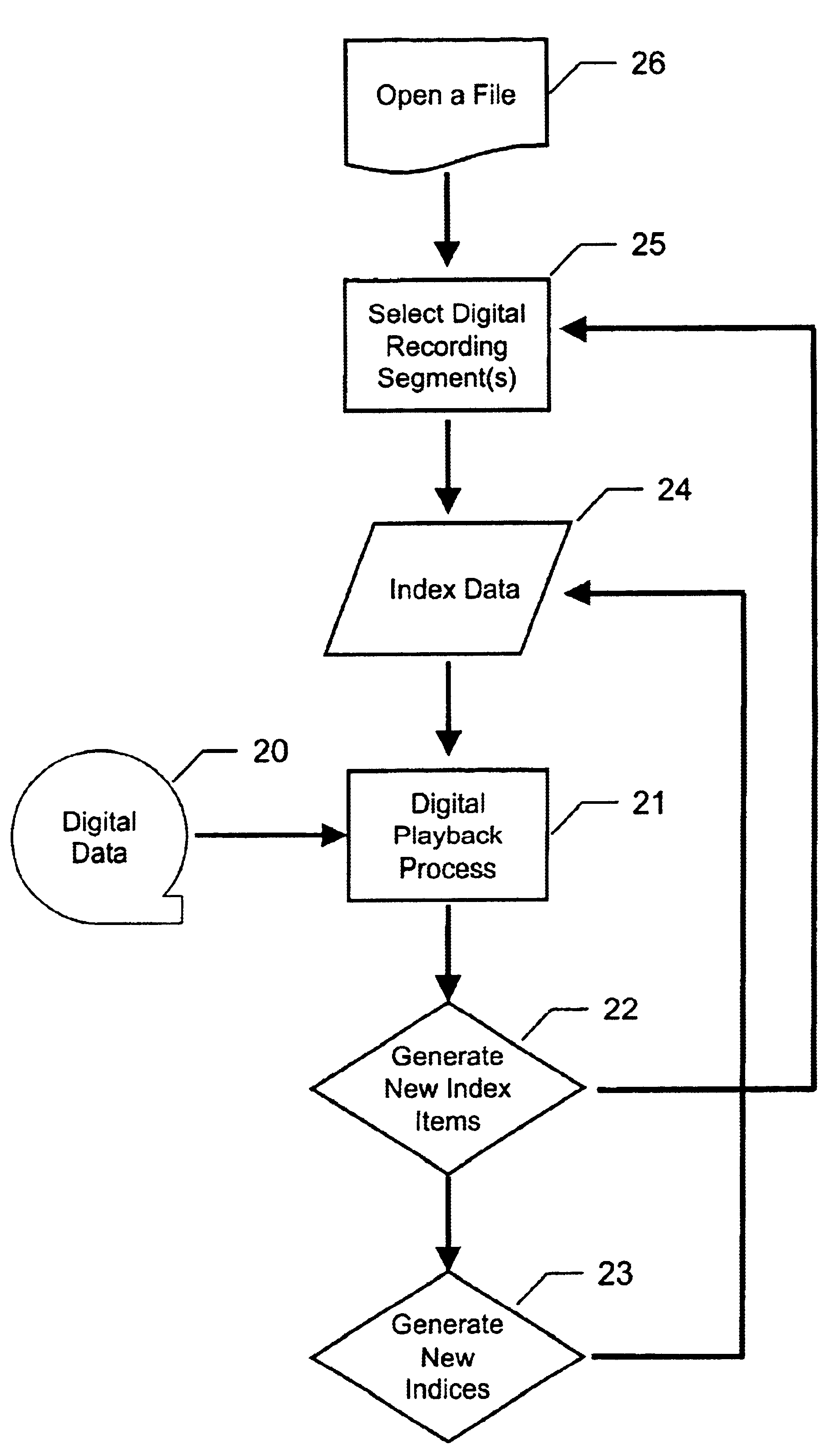 System and method for indexing recordings of observed and assessed phenomena using pre-defined measurement items