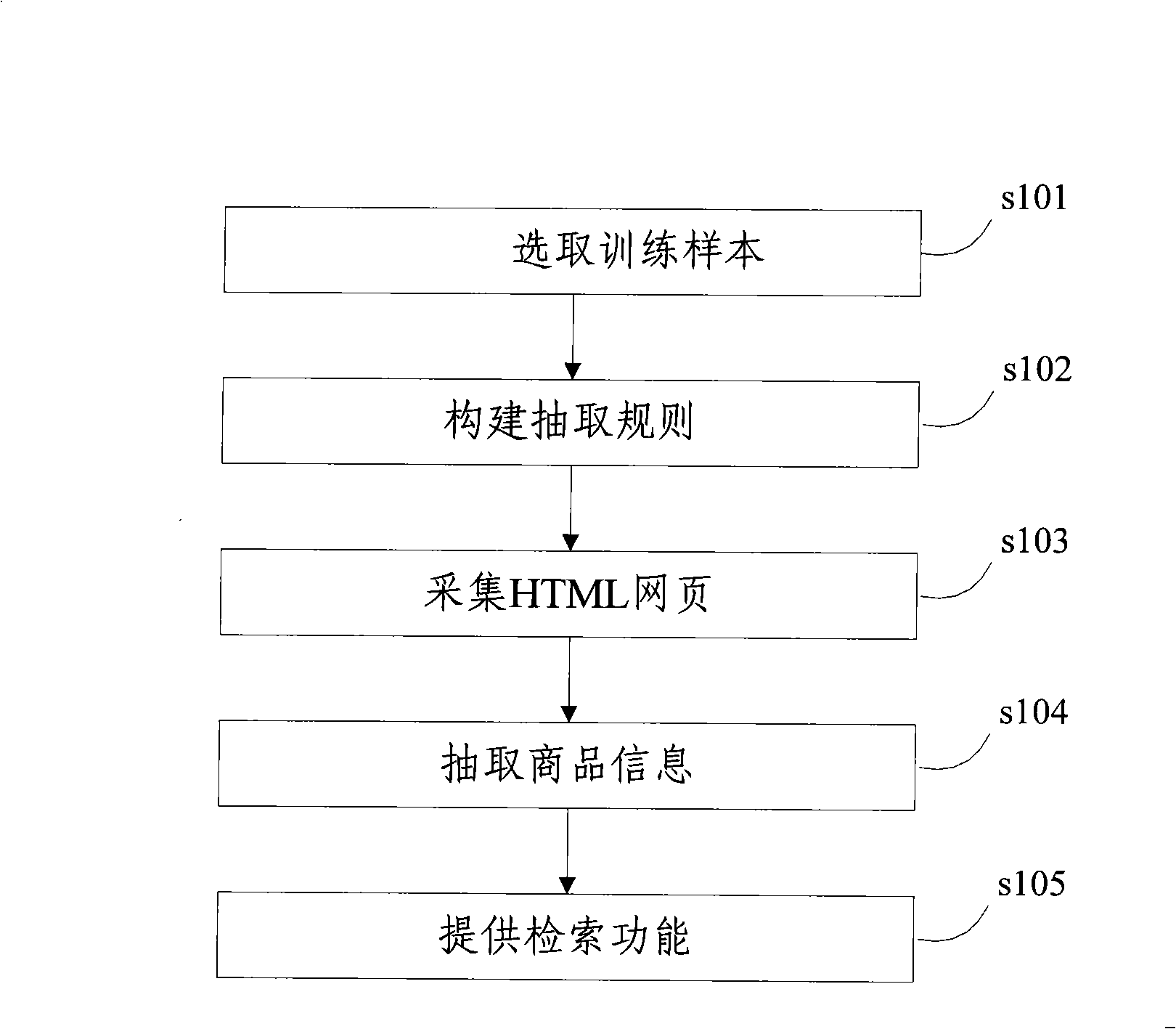 Method and system for network information extraction