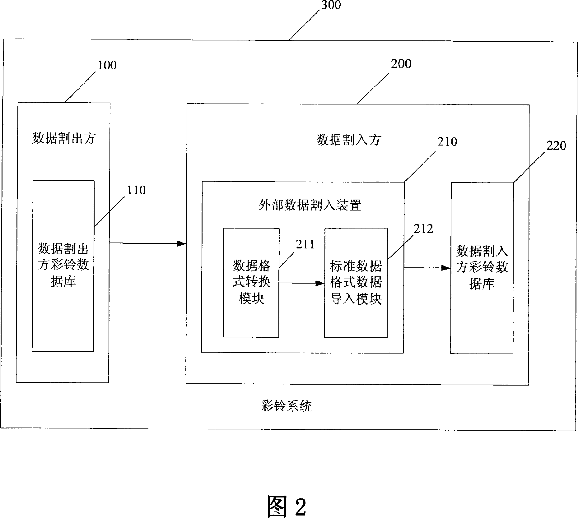 A device and method for processing external color ring data division and color ring system