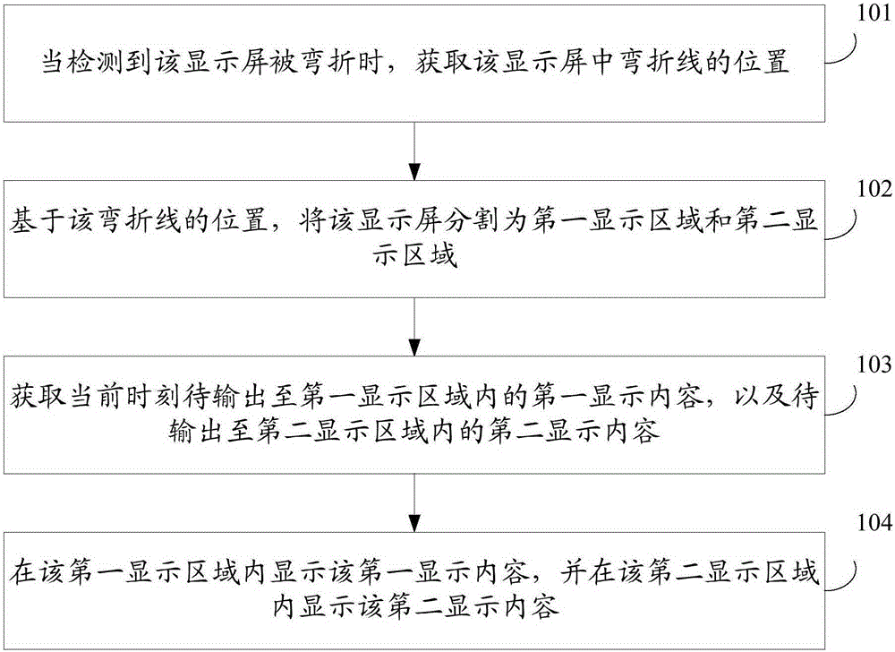 Display control method and display control device