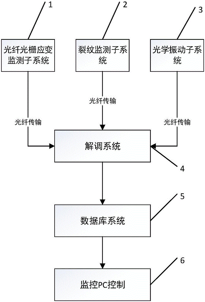 All-optical network ship lock miter gate health status monitoring system, and working method of system