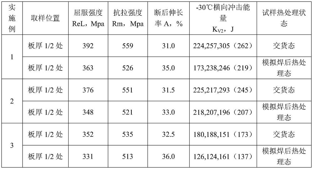 A kind of q345r steel plate with excellent performance under high temperature simulated post-weld heat treatment conditions and its manufacturing method