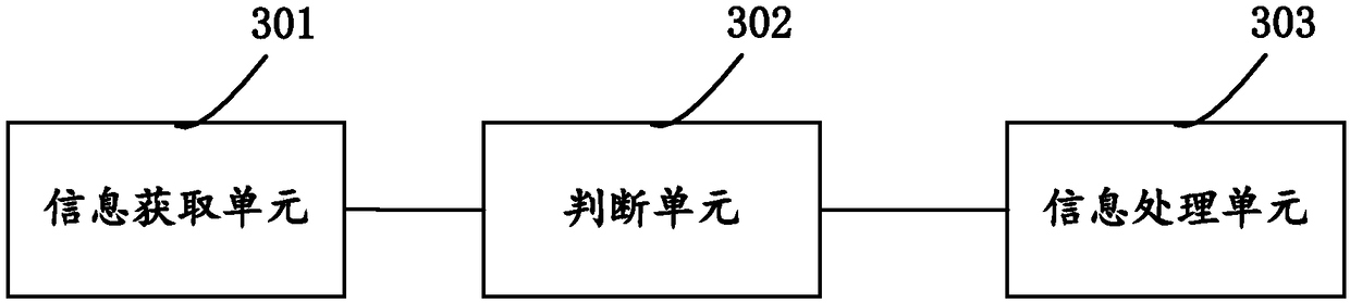 A vehicle congestion detection and early warning method, device and system