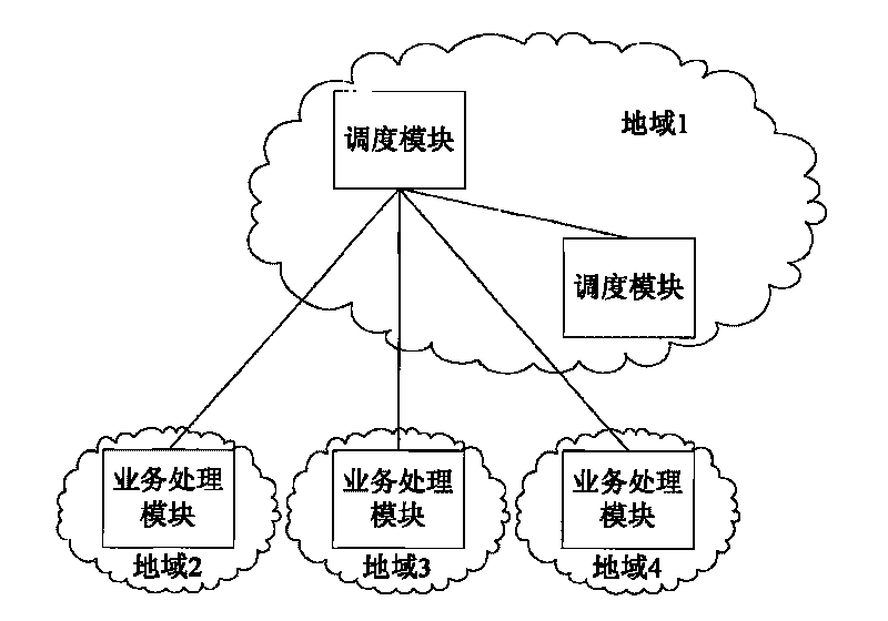 Disaster tolerance method for enterprise mobile information system